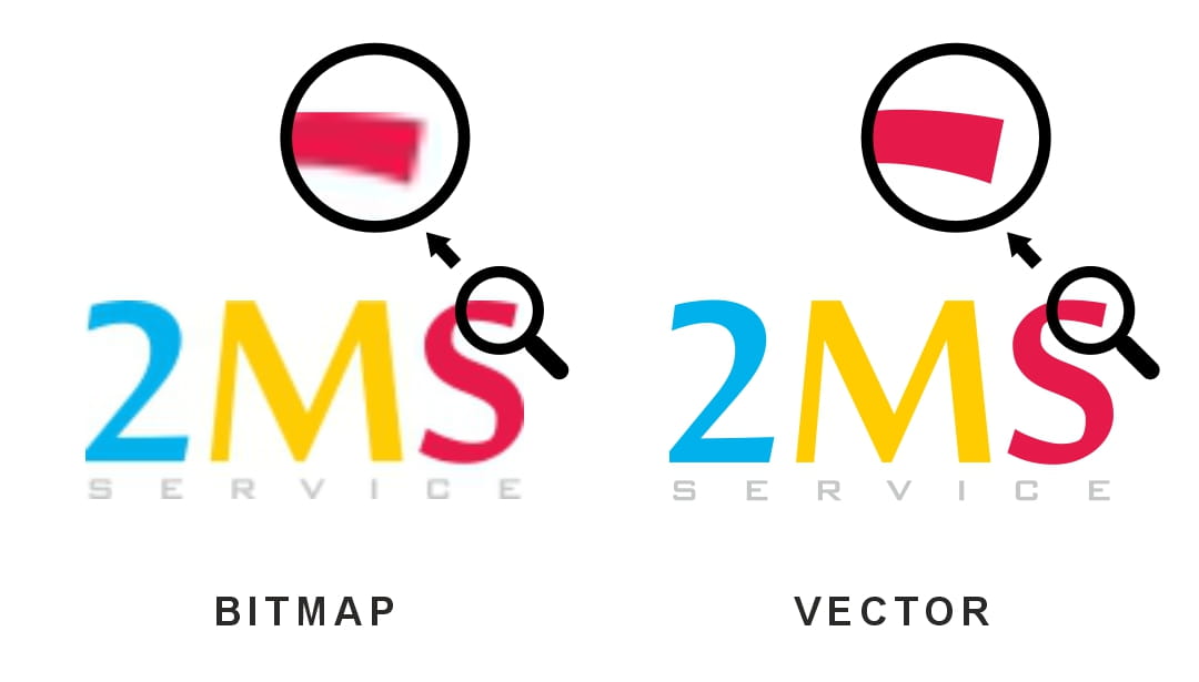 Perché il tuo logo deve essere vettoriale?